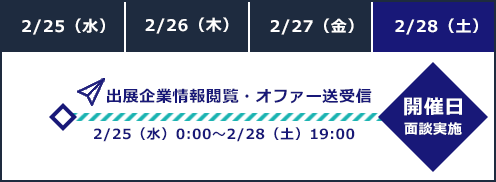 【大手・優良企業が多数出展！】2/28（土）『type エンジニア転職フェア ONLINE』米マイクロソフト 牛尾 剛氏による特別セミナーも同時公開！ 画像 2