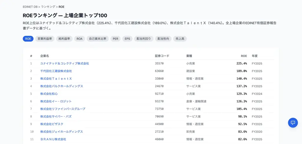 全上場3,848社の有報データをAI分析、「EDINET DB」β版を無料公開 画像 2