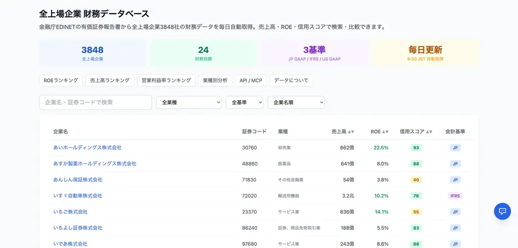 全上場3,848社の有報データをAI分析、「EDINET DB」β版を無料公開 画像 3