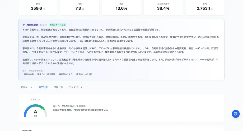 全上場3,848社の有報データをAI分析、「EDINET DB」β版を無料公開 画像 5