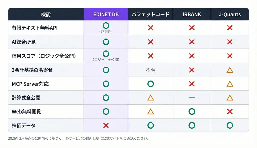 全上場3,848社の有報データをAI分析、「EDINET DB」β版を無料公開 画像 9
