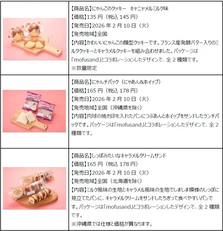 2月22日“ねこの日”を盛り上げる「ファミリ～にゃ～ト大作戦！」開催中！「かわいい」から「救う」へ、キャンペーン商品の売上の一部が地域猫活動の支援に！「ねこの日」消費動向の調査結果を公開！ 画像 14