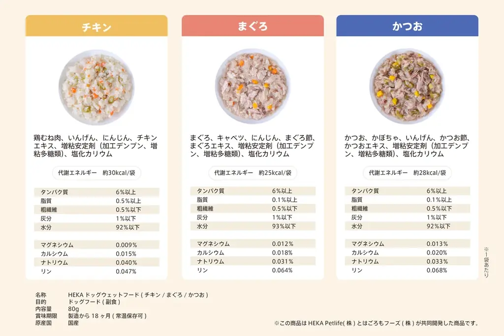 【ウェットフードの新常識】電子レンジ対応パウチ「HEKAグレインフリードッグウェットフード」｜はごろもフーズ株式会社×獣医師の共同開発商品　2026年3月5日(木)新発売 画像 7