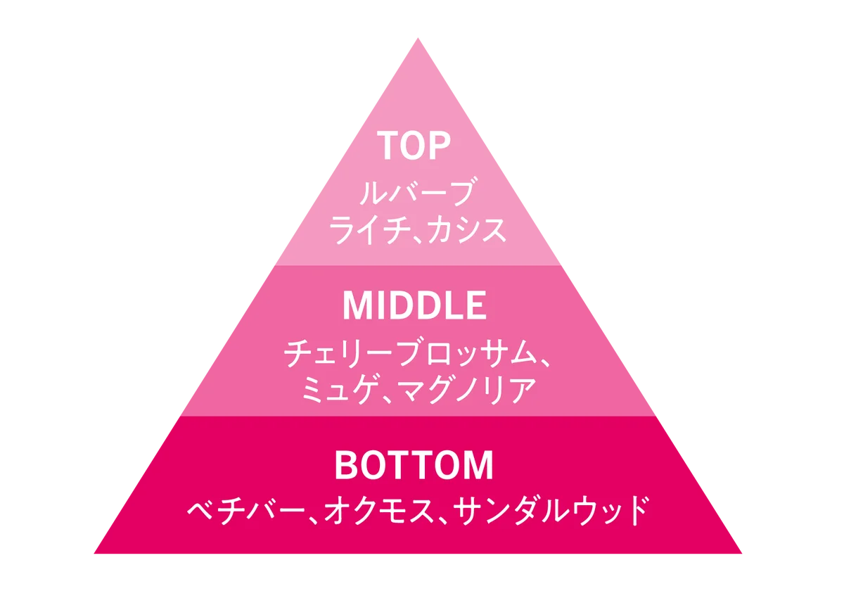 生コラーゲン*の潤い艶膜*¹で包んで、髪の内部も外部ダメージも補修する湿潤グロス処方。毛先まで潤いで満たして、透明グロスの艶を与える水分プランパーシャンプー「MONO BULK（モノバルク）」新登場！ 画像 3
