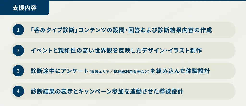JR東海、はしご酒イベント「酔いの宵2026」でYONDE制作の診断コンテンツを活用した参加型キャンペーンを実施 画像 3