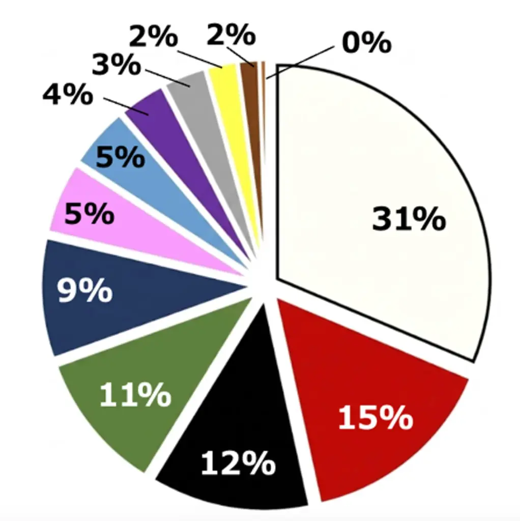 株式会社スタジオアリス ２０２６年の成人式振袖人気ランキングを発表 画像 2