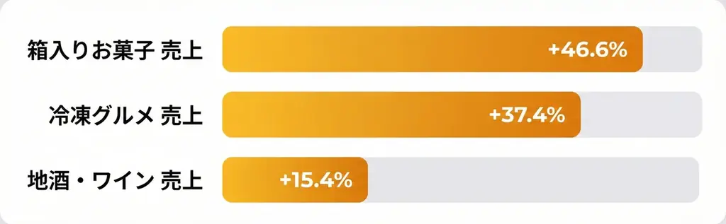 「売れる」呼び込みのエキスパートとなる新プロダクト　次世代AI販促デバイス「TTG-HELLO」を2026年3月20日から販売開始 画像 2