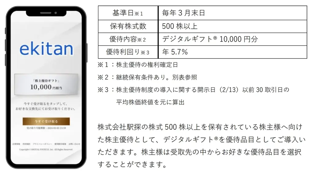 駅探が株主優待としてデジタルギフト®を採用 画像 1
