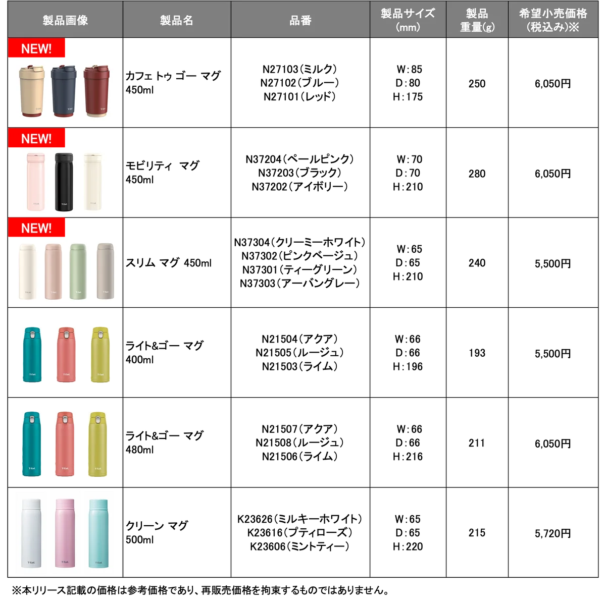 カフェ感覚でいれたてのおいしさをそのままに。シーンに合わせて飲み方を選べる3WAYタンブラー　ティファール「カフェ トゥ ゴー マグ 450ml」が新登場！ 画像 9