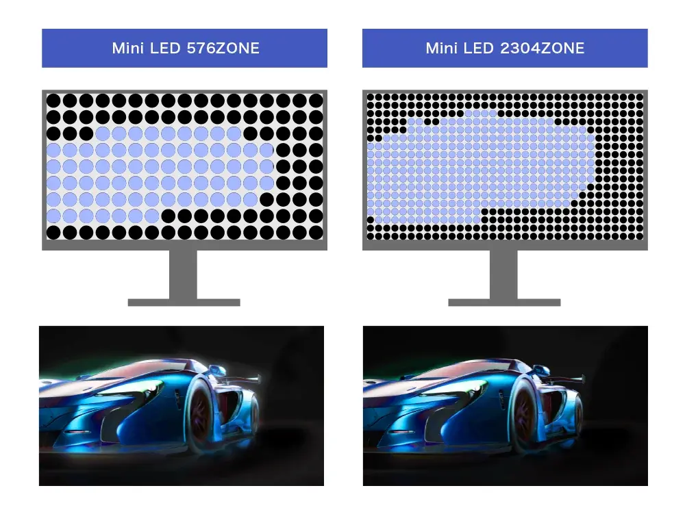 「GigaCrysta S」シリーズ 第1弾 4K Mini LED & 二刀流DFR対応 「LCD-GDU271JLAQD」発表 画像 2