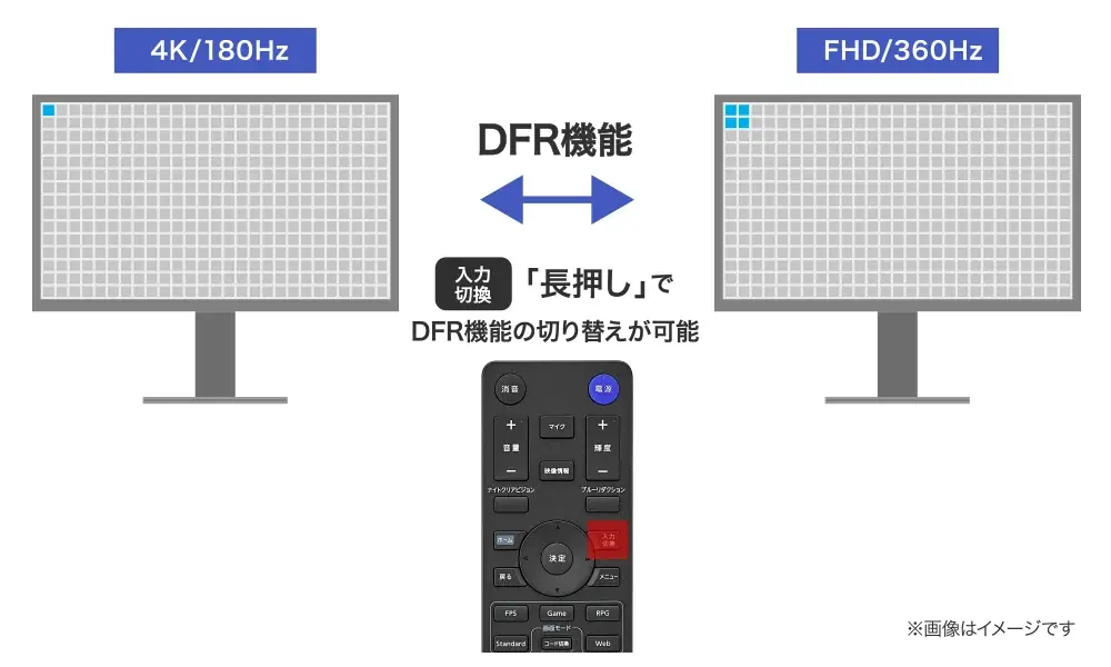 「GigaCrysta S」シリーズ 第1弾 4K Mini LED & 二刀流DFR対応 「LCD-GDU271JLAQD」発表 画像 4