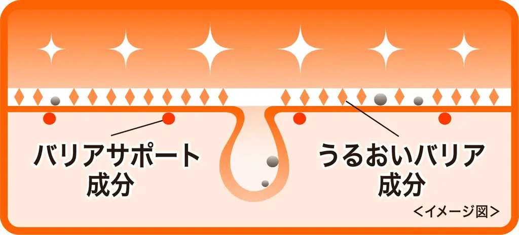 “頑固メイク・角栓 とけ落ち” クリームが濃厚オイルに変化する新感覚クレンジング　「エクセルーラ クリームオイルクレンズ」〈メイク落とし〉新発売 画像 5