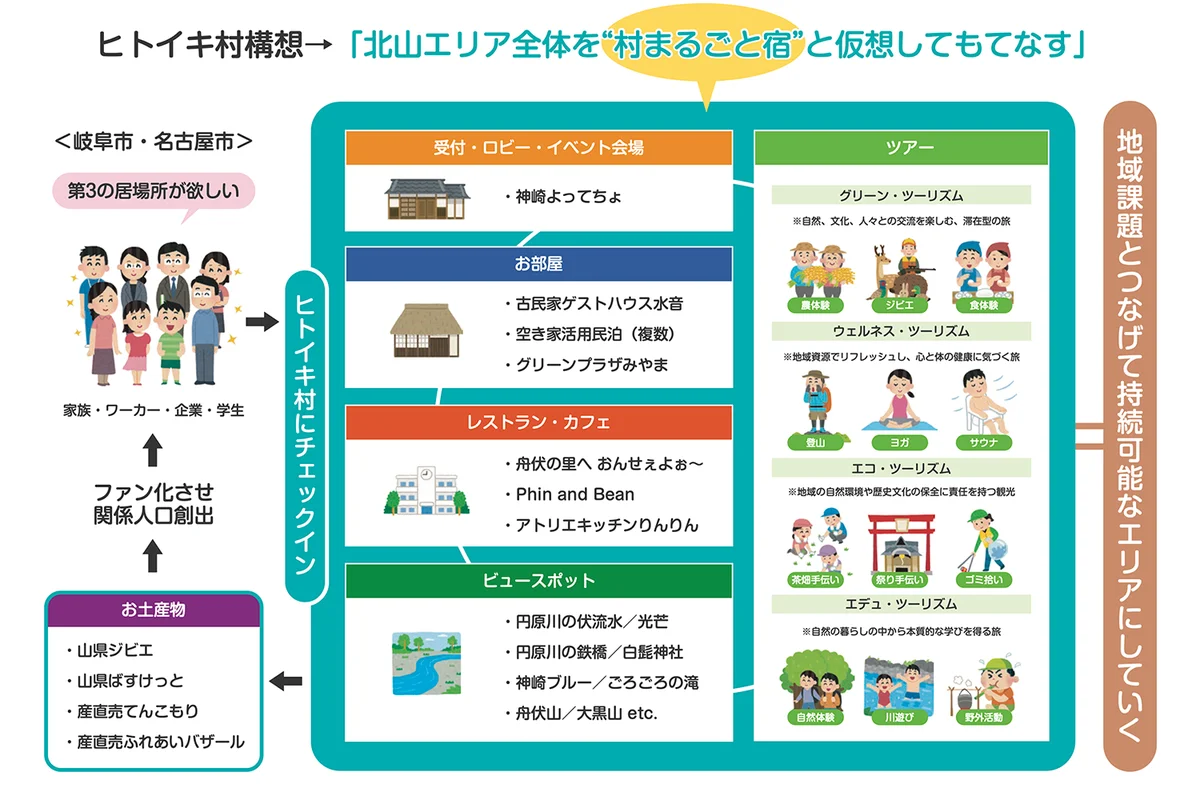 【3月14日 OPEN】水と草木のサウナ｜1日2組限定のリトリート施設『THE WATERS』が岐阜・円原川のほとりに誕生 画像 17