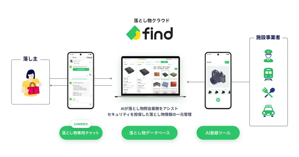 株式会社find、コミュニティ型カンファレンス「ICCサミット FUKUOKA 2026」に登壇！ 画像 3