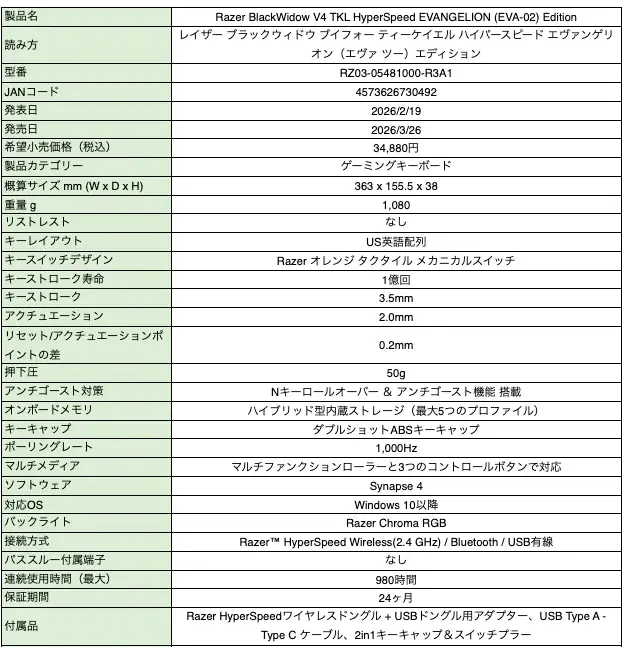 RAZER | EVANGELION エヴァ2号機コレクション 国内発売決定ゲーミングキーボード、ゲーミングマウス、ゲーミングヘッドセット、ゲーミングマウスパッド、ゲーミングチェア 画像 11