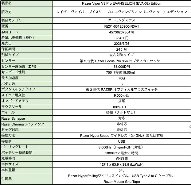 RAZER | EVANGELION エヴァ2号機コレクション 国内発売決定ゲーミングキーボード、ゲーミングマウス、ゲーミングヘッドセット、ゲーミングマウスパッド、ゲーミングチェア 画像 12