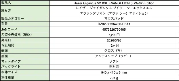 RAZER | EVANGELION エヴァ2号機コレクション 国内発売決定ゲーミングキーボード、ゲーミングマウス、ゲーミングヘッドセット、ゲーミングマウスパッド、ゲーミングチェア 画像 13