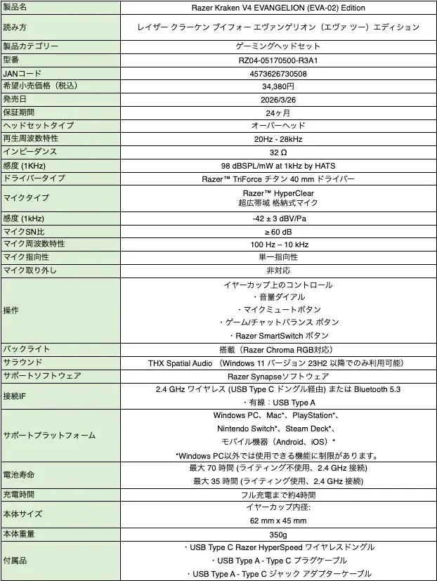 RAZER | EVANGELION エヴァ2号機コレクション 国内発売決定ゲーミングキーボード、ゲーミングマウス、ゲーミングヘッドセット、ゲーミングマウスパッド、ゲーミングチェア 画像 14