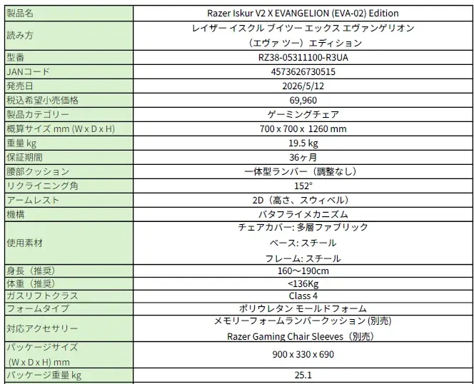 RAZER | EVANGELION エヴァ2号機コレクション 国内発売決定ゲーミングキーボード、ゲーミングマウス、ゲーミングヘッドセット、ゲーミングマウスパッド、ゲーミングチェア 画像 15