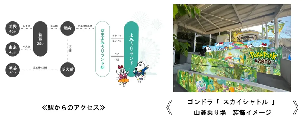 ポケモン初の屋外常設型施設を京王線で体験！『ポケパーク カントー』開業プレゼントキャンペーン 画像 8