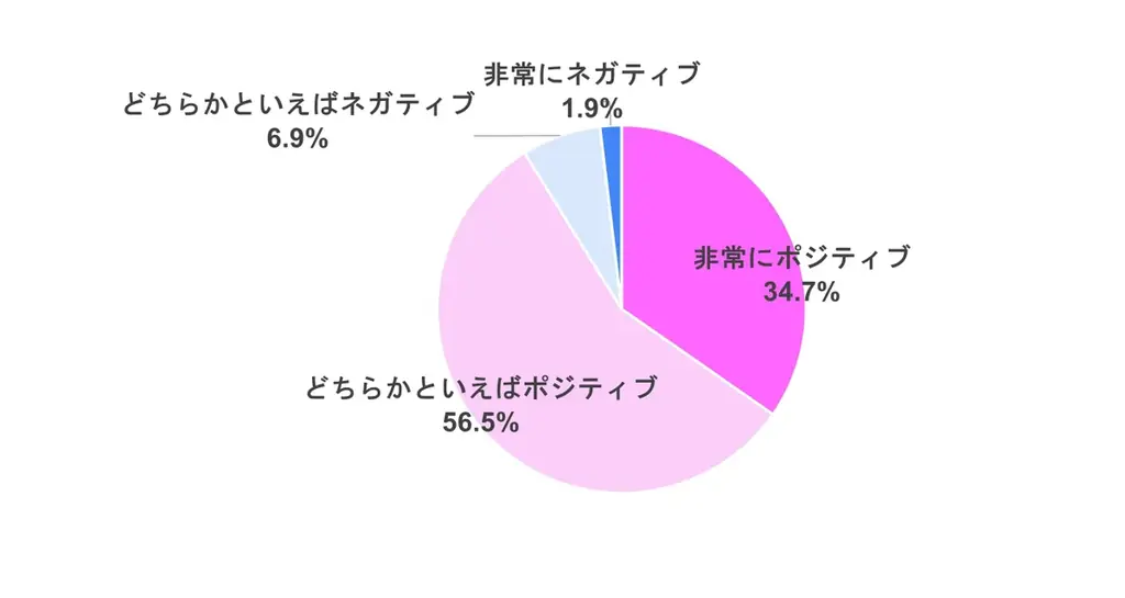 3/8国際女性デー直前：30〜40代のAI受容と首相期待