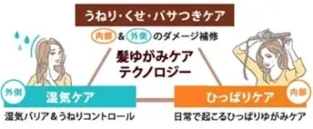 「髪のゆがみ」を整え、素直な髪へ導く「ディアボーテHIMAWARI」から今だけ楽しめる限定の香り「イングリッシュフローラルガーデン」シャンプー＆コンディショナーを数量限定発売！ 画像 3