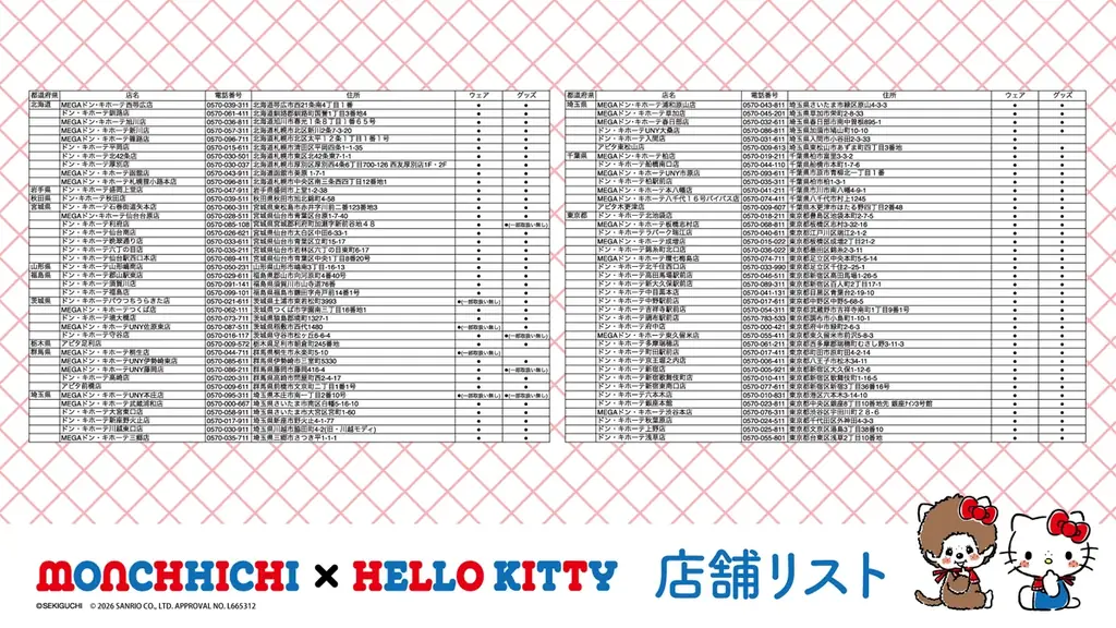 人気キャラクター「モンチッチ」と「ハローキティ」がコラボ！2/21(土)より、全国の「ドン・キホーテ」、「アピタ」店舗にて限定商品「全15アイテム」を発売！ 画像 6