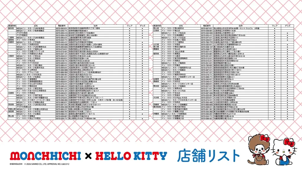 人気キャラクター「モンチッチ」と「ハローキティ」がコラボ！2/21(土)より、全国の「ドン・キホーテ」、「アピタ」店舗にて限定商品「全15アイテム」を発売！ 画像 8