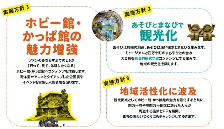 南国市「つくるって冒険プロジェクト」 四万十町「あそぶって探検プロジェクト」　 施設リニューアルを核にした地域活性化連携事業を始動します！ 画像 8