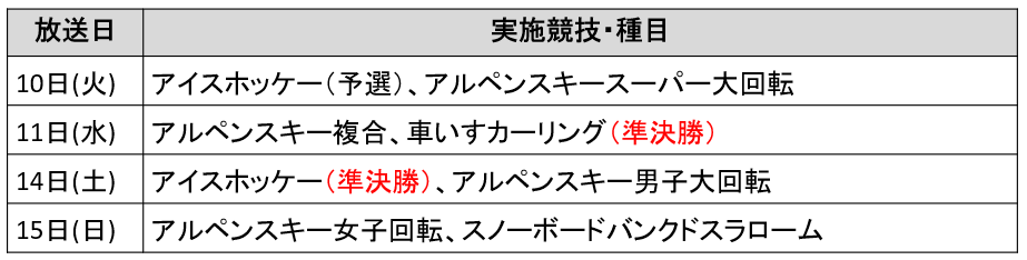 「Jテレ」と「J SPORTS」で放送・無料配信*1の『ミラノ・コルティナ2026パラリンピック』日本人選手が出場する全競技を放送 画像 5