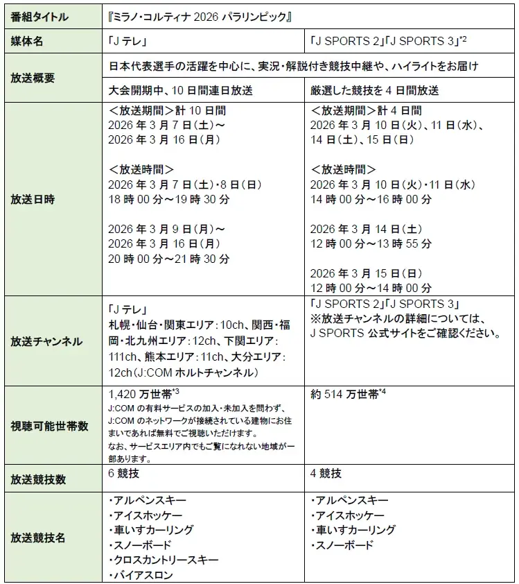 「Jテレ」と「J SPORTS」で放送・無料配信*1の『ミラノ・コルティナ2026パラリンピック』日本人選手が出場する全競技を放送 画像 7