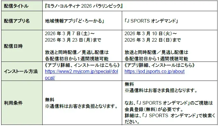 「Jテレ」と「J SPORTS」で放送・無料配信*1の『ミラノ・コルティナ2026パラリンピック』日本人選手が出場する全競技を放送 画像 8