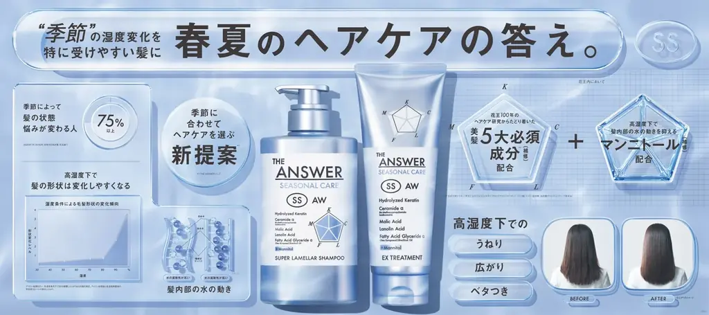 話題のヘアケアブランド「THE ANSWER」から、季節で異なる髪悩みに応える新ラインが登場　第一弾「THE ANSWER SEASONAL CARE SS」新発売 画像 1