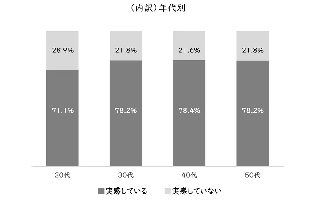 話題のヘアケアブランド「THE ANSWER」から、季節で異なる髪悩みに応える新ラインが登場　第一弾「THE ANSWER SEASONAL CARE SS」新発売 画像 6