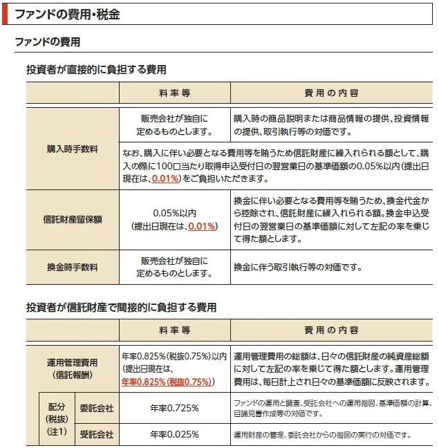 「iFreeETF FANG+ゴールド」設定のお知らせ 画像 12