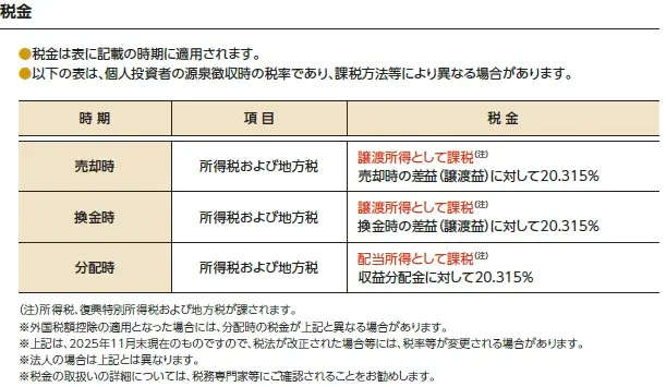 「iFreeETF FANG+ゴールド」設定のお知らせ 画像 14