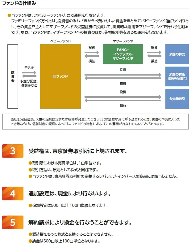 「iFreeETF FANG+ゴールド」設定のお知らせ 画像 4