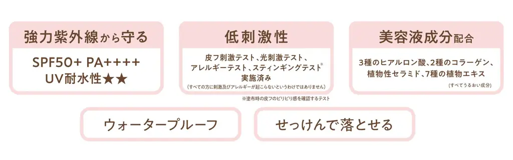 ウエルシアホールディングス×エリザベスが共同開発した家族で使える「& Fam (アンド ファム) 」ブランドから、みずみずしく伸びてべたつかない水感ジェルが新発売！ 画像 5