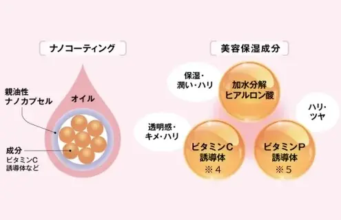 乾燥する大人の肌悩みに寄り添う美容液『アニーヴェネス ピュアエッセンシャル オイル』2月25日（水）新発売 画像 3