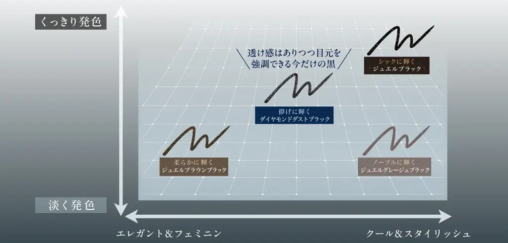 ファッション性×機能性を両立した人気マスクブランド『MASCODE（マスコード）』のメイクアップライン『スリークリキッド　アイライナー』より春夏の限定色が登場 画像 7