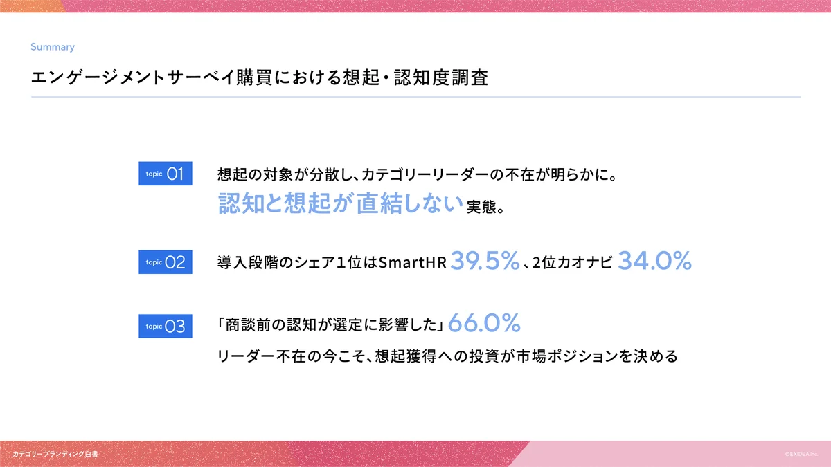 【カテゴリーブランディング白書 vol.8】カテゴリーリーダーの不在か。カオナビ、リンクアンドモチベーション、アトラエ、リクルートで「想起」の対象が分散するエンゲージメントサーベイ領域の実態。 画像 2