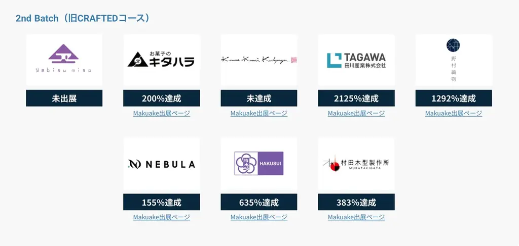福岡県アトツギ支援プログラム採択企業７社、クラウドファンディング「Makuake」にて 2 月 20 日 本日より販売開始！! 画像 23