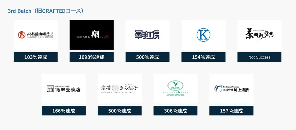 福岡県アトツギ支援プログラム採択企業７社、クラウドファンディング「Makuake」にて 2 月 20 日 本日より販売開始！! 画像 24