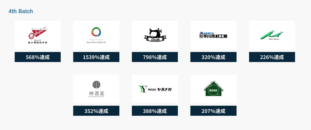 福岡県アトツギ支援プログラム採択企業７社、クラウドファンディング「Makuake」にて 2 月 20 日 本日より販売開始！! 画像 25