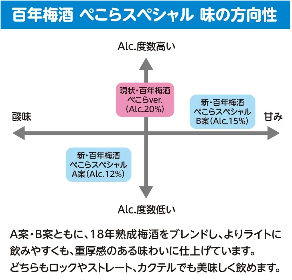 兎田ぺこら×百年梅酒のスペシャルコラボが誕生。”スナック兎田”公式酒『百年梅酒ぺこらスペシャル』が2月26日（木）17時に発売！ 画像 3