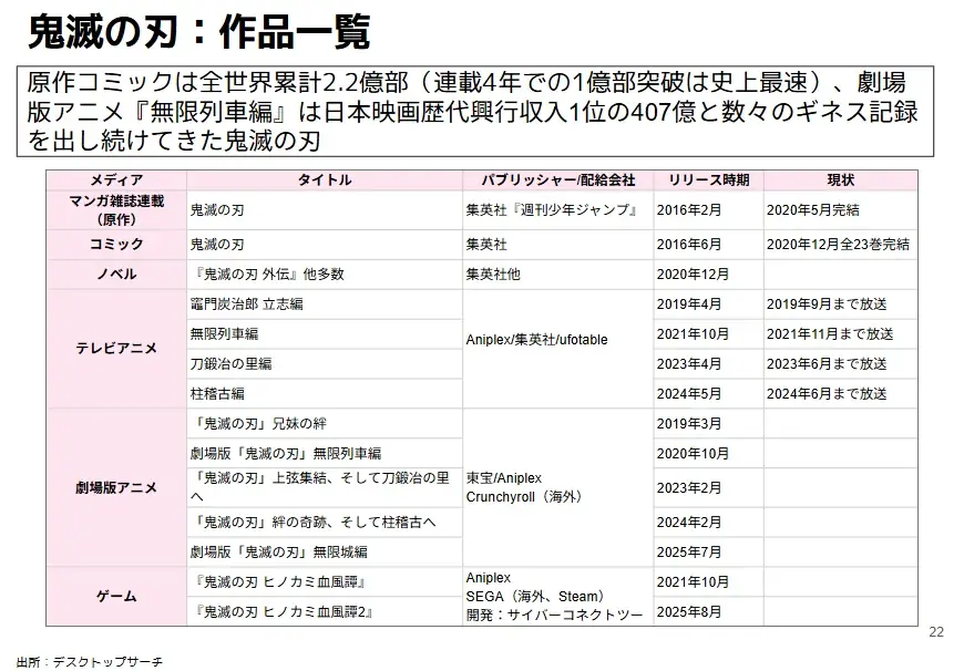 MANGA総研が第2回マンガIP市場調査報告書2025 を公開 画像 3