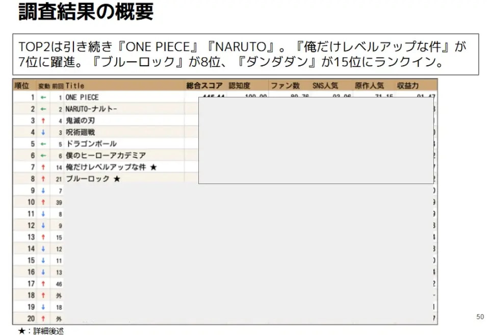 MANGA総研が第2回マンガIP市場調査報告書2025 を公開 画像 4