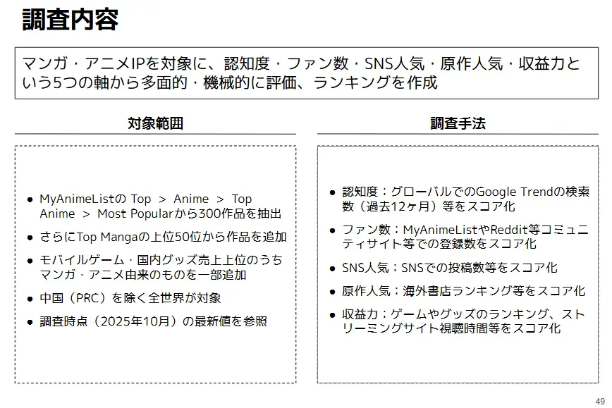 MANGA総研が第2回マンガIP市場調査報告書2025 を公開 画像 5