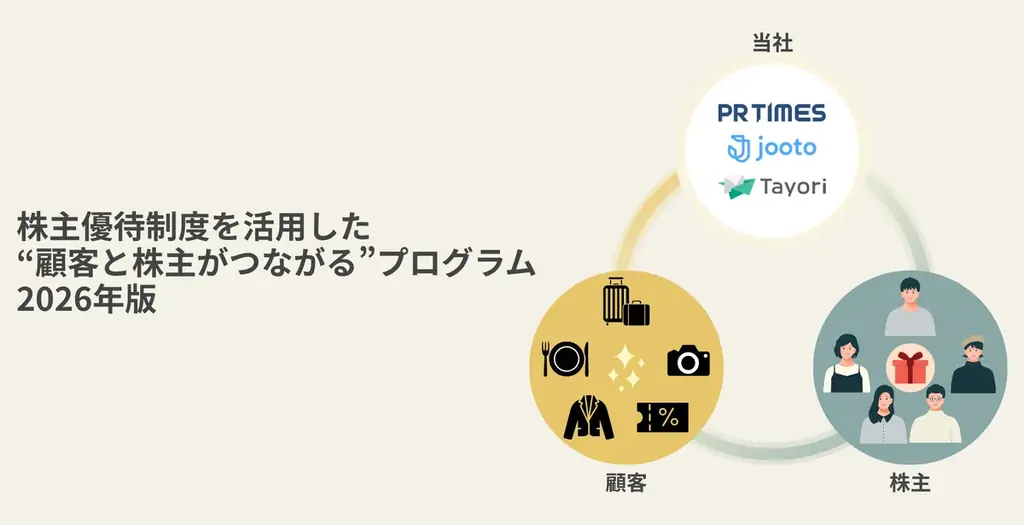 PR TIMESの顧客商品を株主へ。企業エントリー受付開始！“顧客と株主がつながる”プログラム2026年版 画像 1