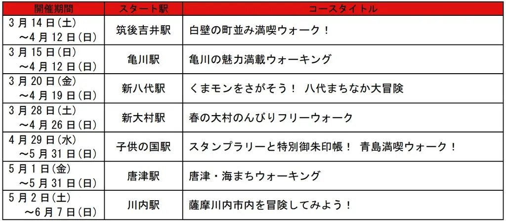 駅長おすすめの JR 九州ウォーキング2026 年春編を開催します！ 画像 3
